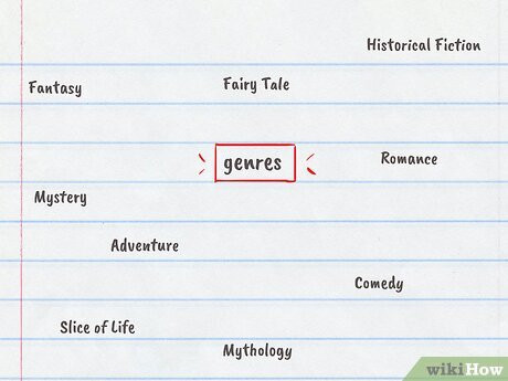 Step 1 Decide on a genre.